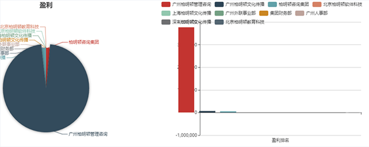 阿米巴报表软件SaaS版（2）