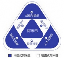 柏明顿2015年度首次阿米巴课程即将开幕!
