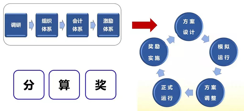 上市药企标杆“神威药业”阿米巴经营咨询项目顺利结项