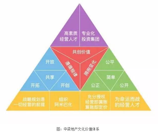 柏明顿|中梁地产:“黑马传奇”,到底是怎样炼成的?