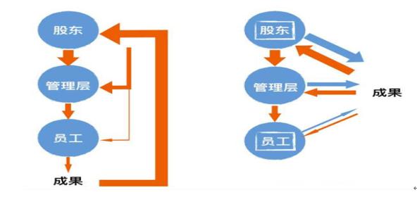 合伙人的特点