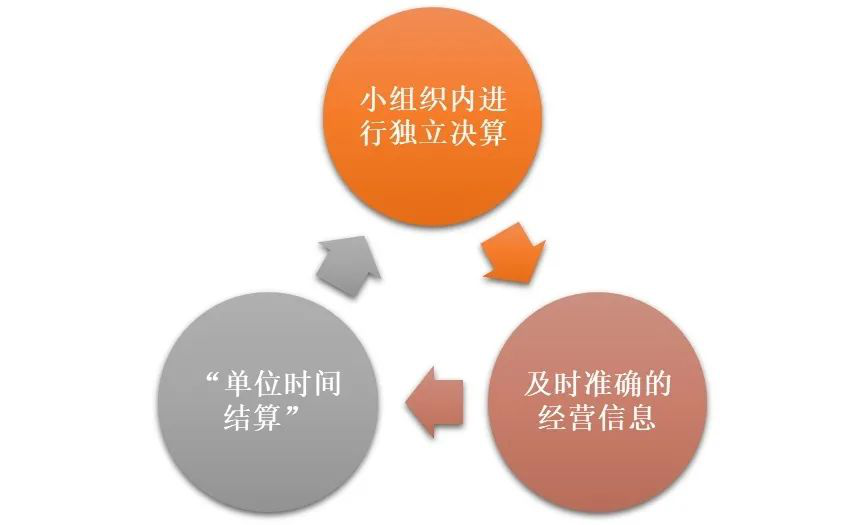 阿米巴经营模式.png