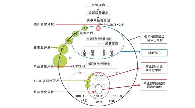 如何实现阿米巴？.jpg